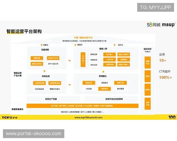 平台运营方建立内容效果评估体系，指导创作方向