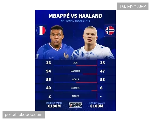 德转身价榜更新:亚马尔、哈兰德、姆巴佩并列第一 德转身价榜更新:亚马尔、哈兰德、姆巴佩并列第一