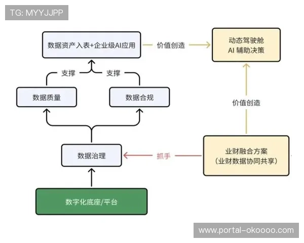 数据资产入表试点启动，场馆运营数据变现路径清晰