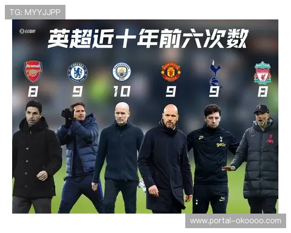 英超六强商业收入差距缩小,热刺赞助收入十年翻倍